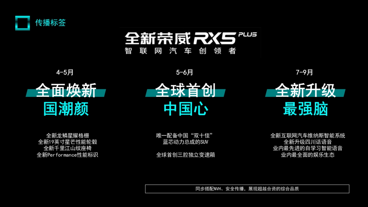 全新荣威RX5 PLUS公关传播方案_第3页