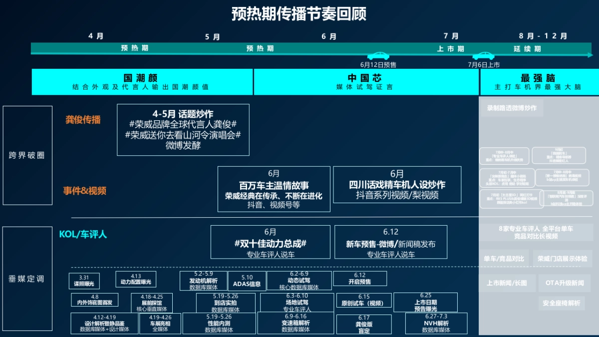 全新荣威RX5 PLUS公关传播方案_第4页
