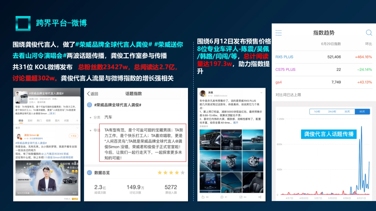 全新荣威RX5 PLUS公关传播方案_第6页