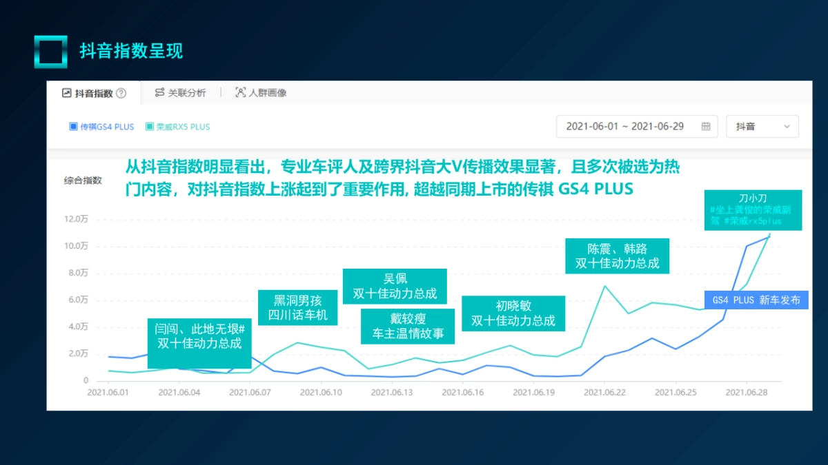 全新荣威RX5 PLUS公关传播方案_第9页