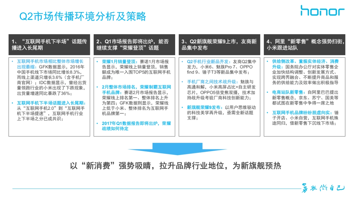 荣耀日常2017年Q2公关传播方案-V1_第2页