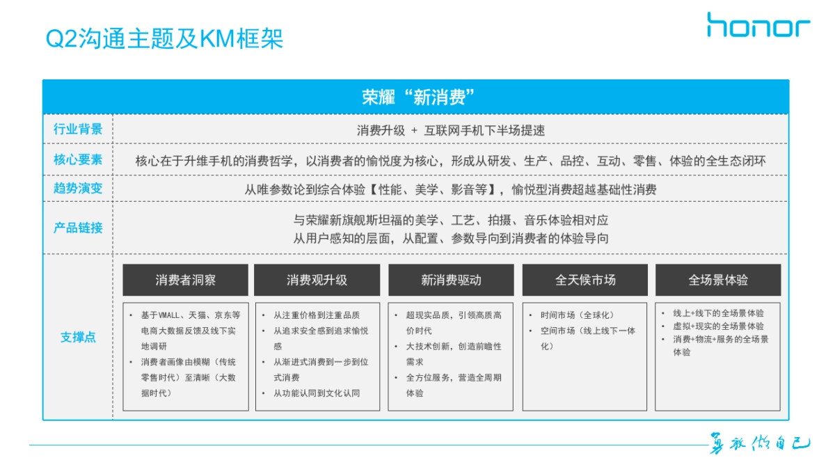 荣耀日常2017年Q2公关传播方案-V1_第3页