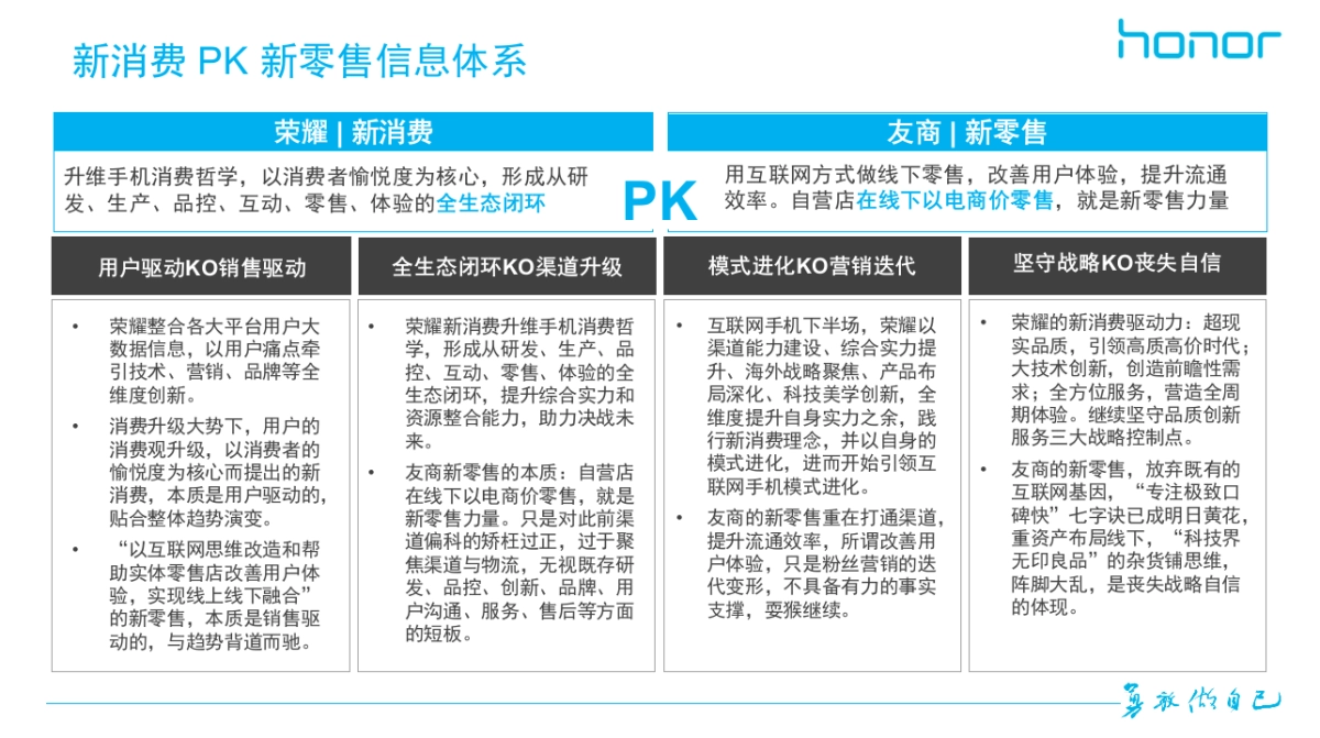 荣耀日常2017年Q2公关传播方案-V1_第4页