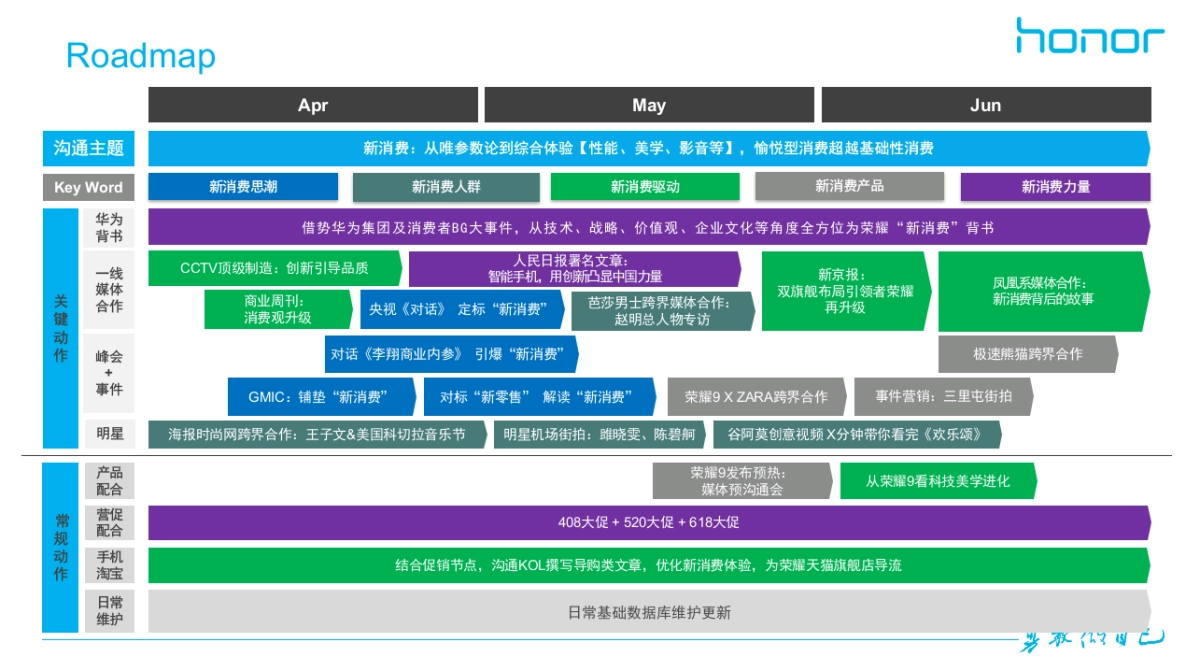 荣耀日常2017年Q2公关传播方案-V1_第6页