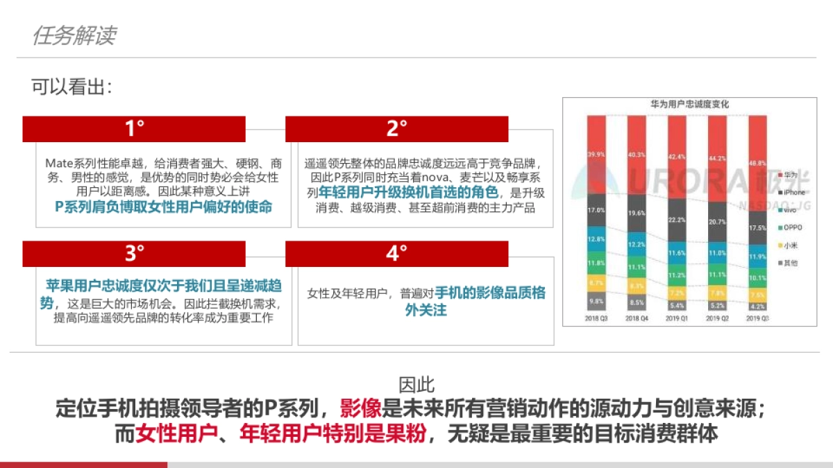 手机品牌遥遥领先公关传播全案_第6页