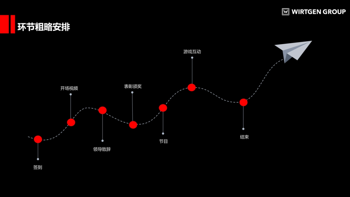 维特根2018年会方案-卓信智杰公关_第6页