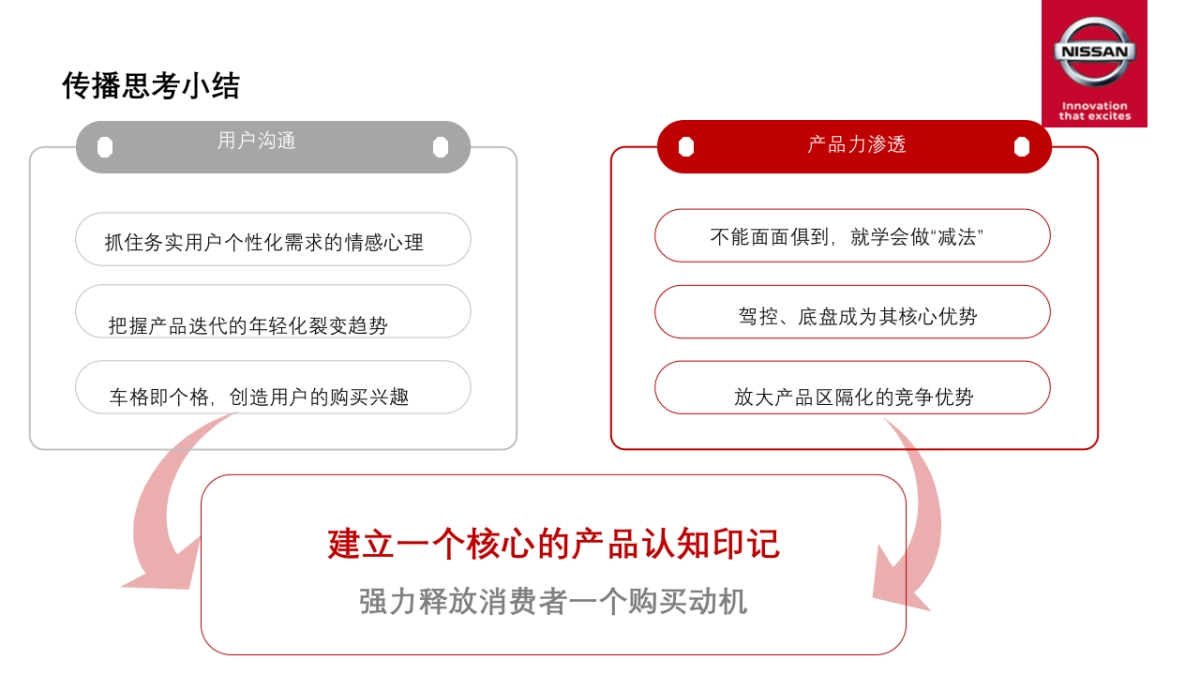 逍客产品力公关传播方案_第10页