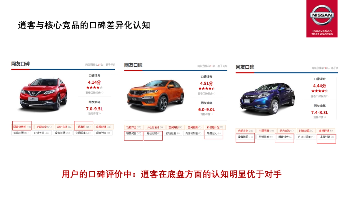 逍客产品力公关传播方案_第9页