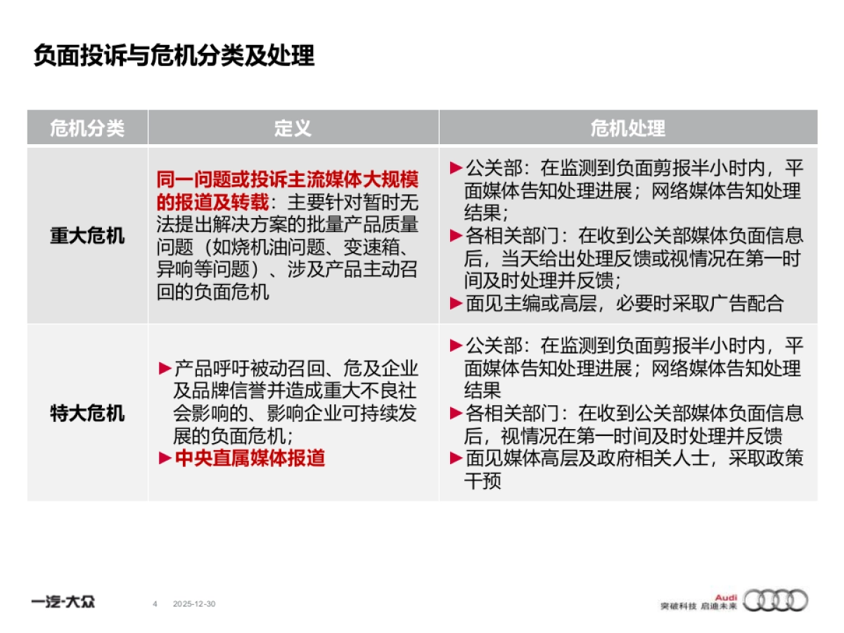 一汽-大众奥迪销售事业部危机处理流程_第4页