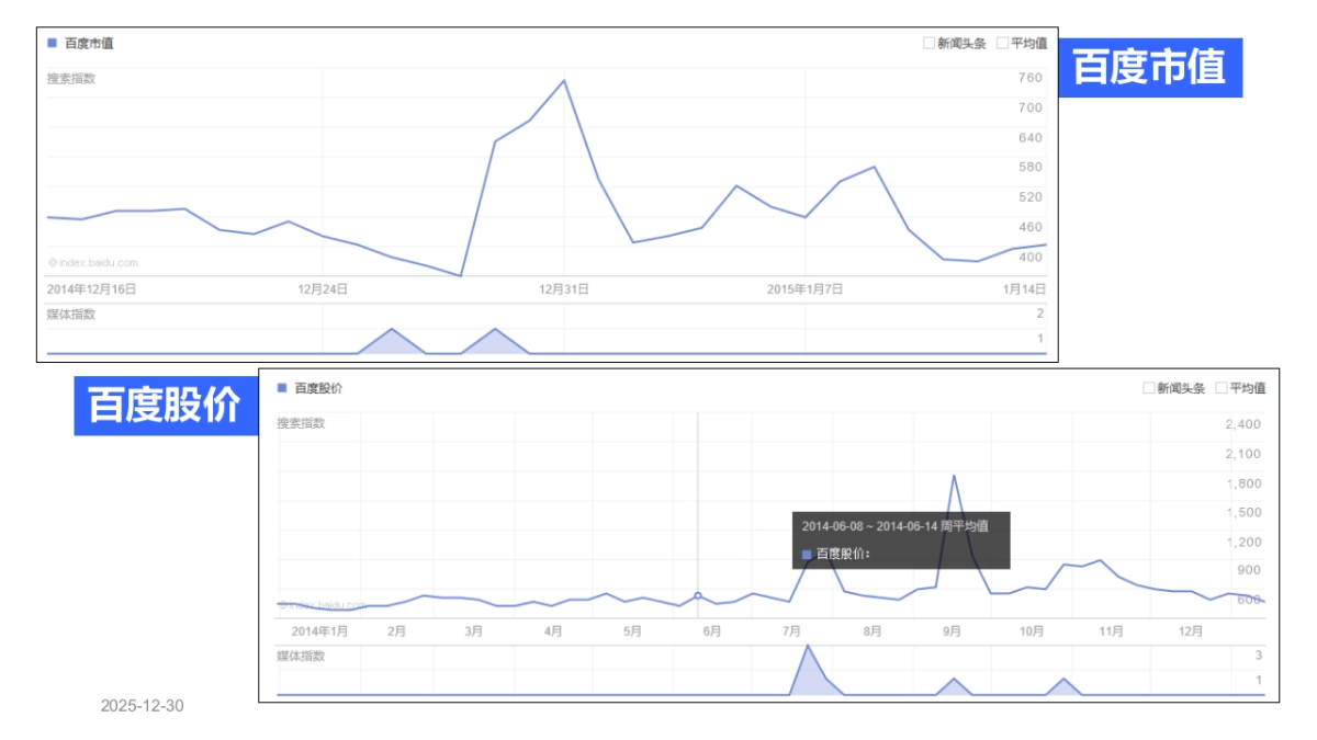 2015百度品牌公关传播规划-24P_第4页