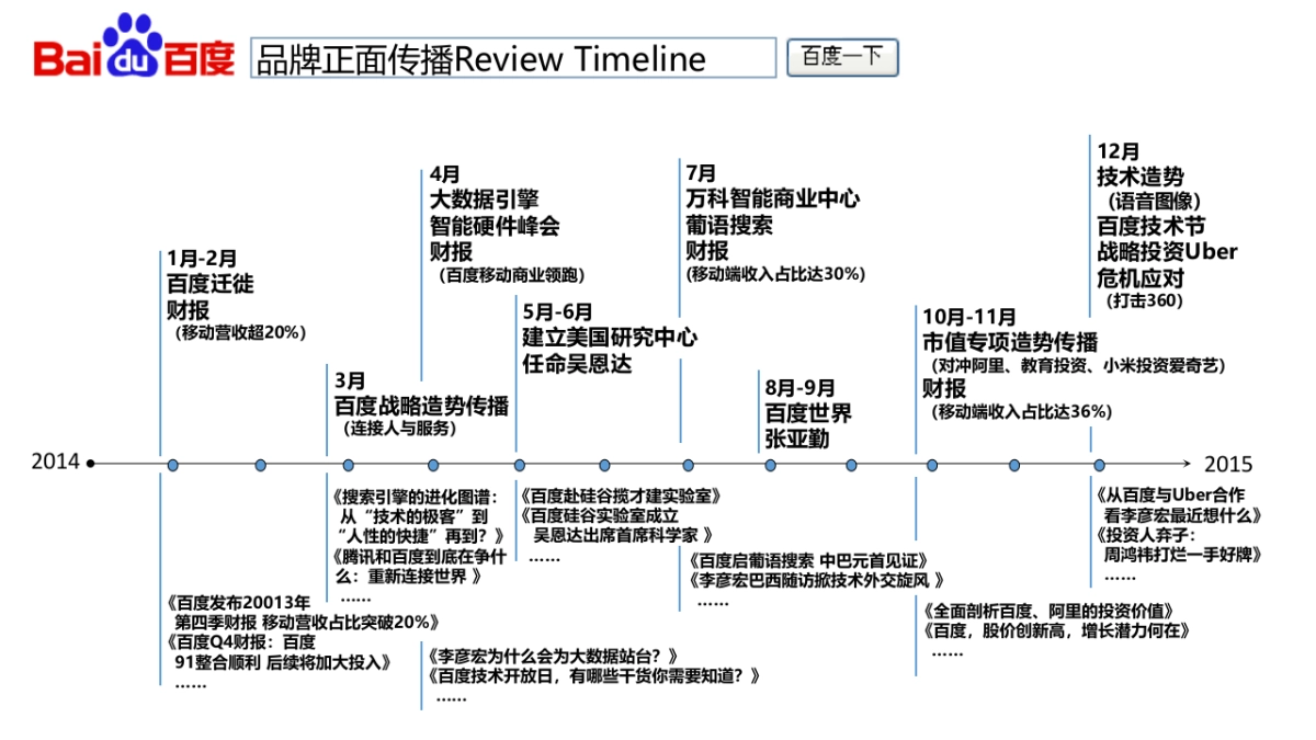2015百度品牌公关传播规划-24P_第6页
