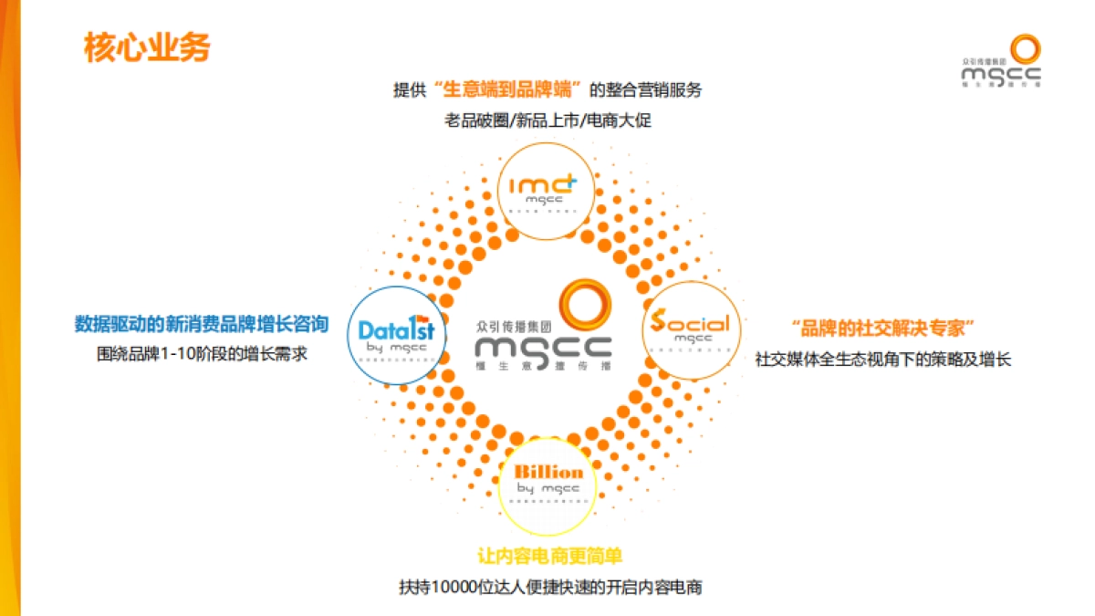 【众引传播MGCC】2022公司介绍_第4页