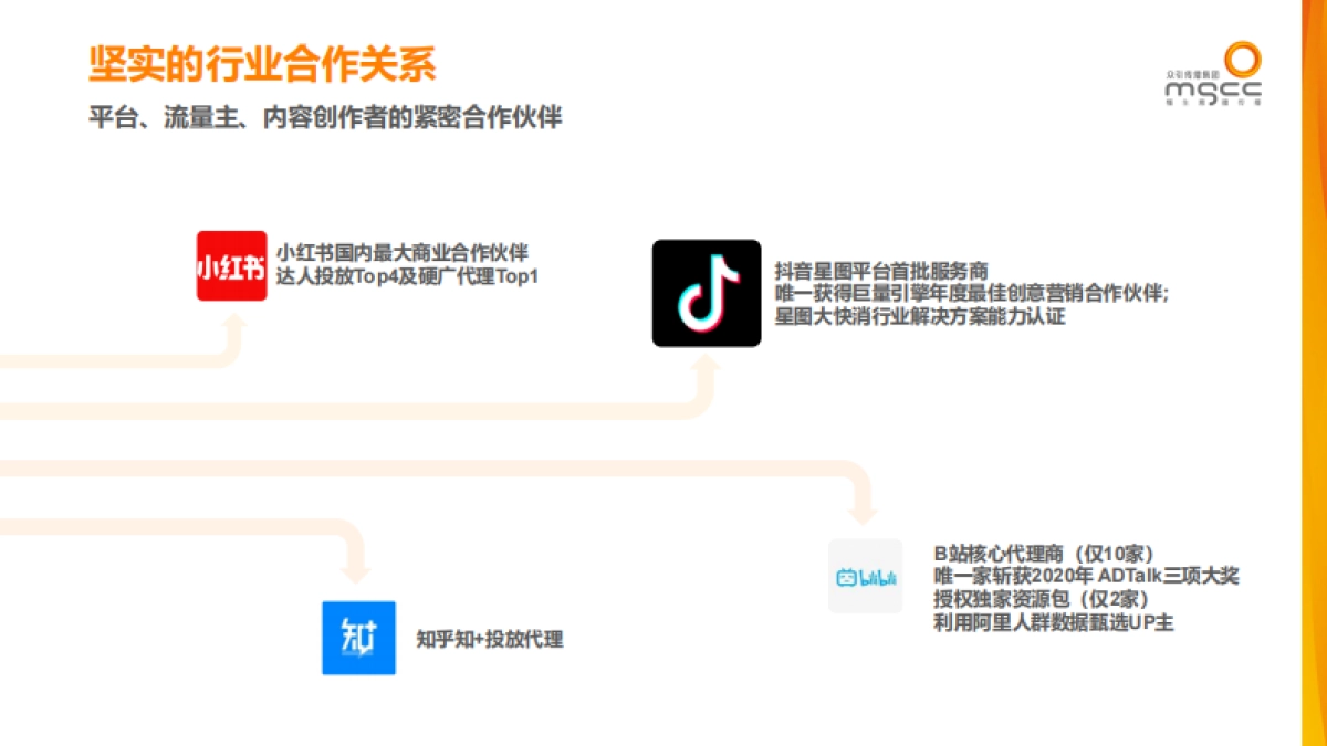 【众引传播MGCC】2022公司介绍_第5页