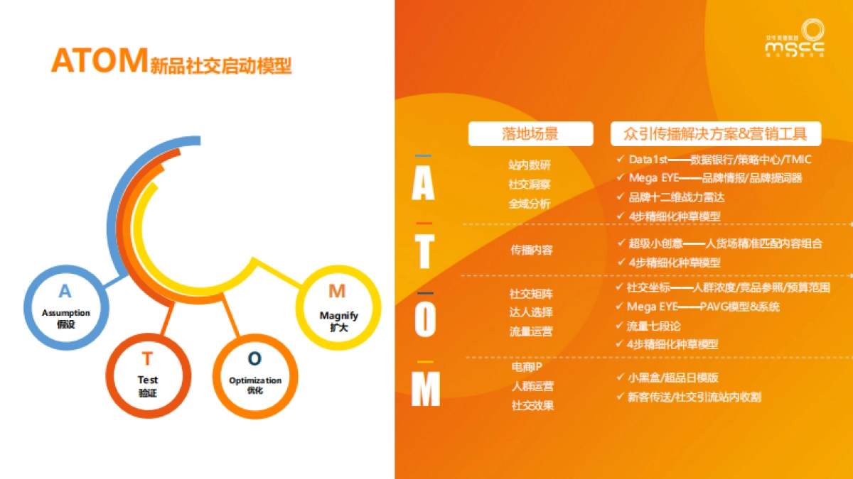 【众引传播MGCC】2022公司介绍_第8页