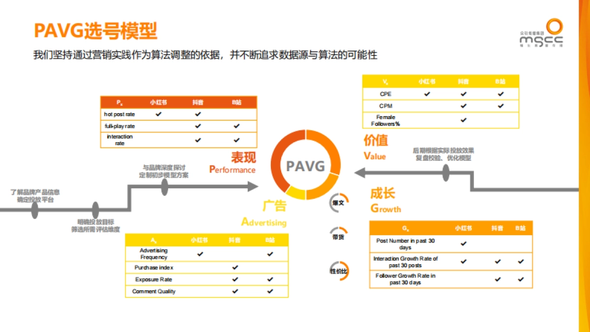 【众引传播MGCC】2022公司介绍_第9页