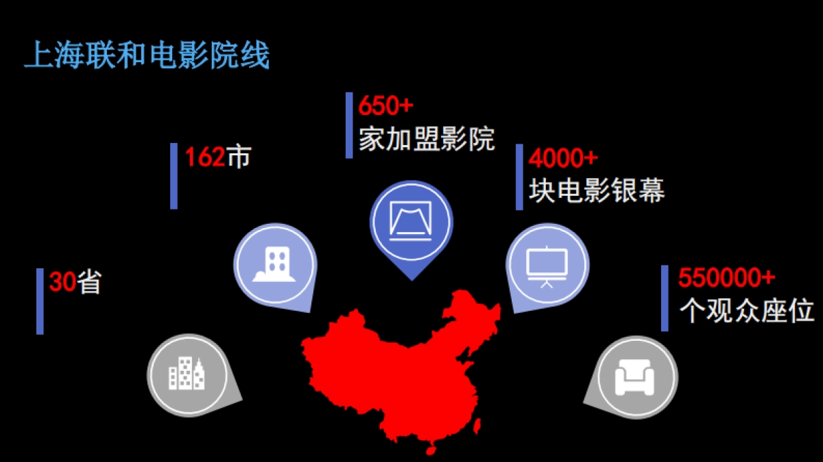 2019上影国际影城简介_第4页