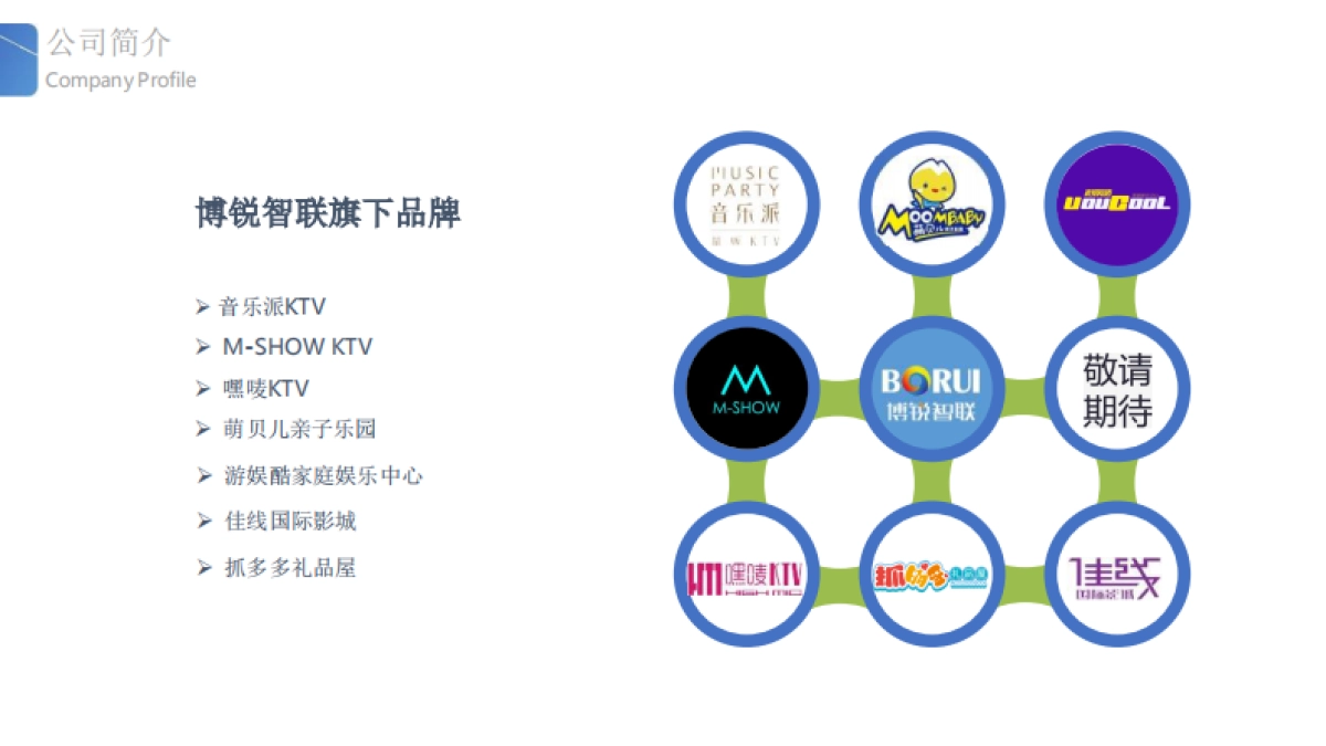 2021江苏博锐智联娱乐品牌简介M-SHOW KTV_第3页