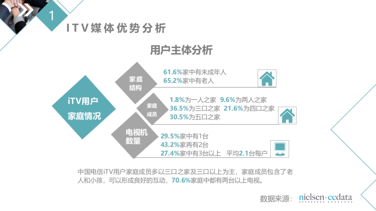 2021年江苏电信iTV简介  开机视频_第10页