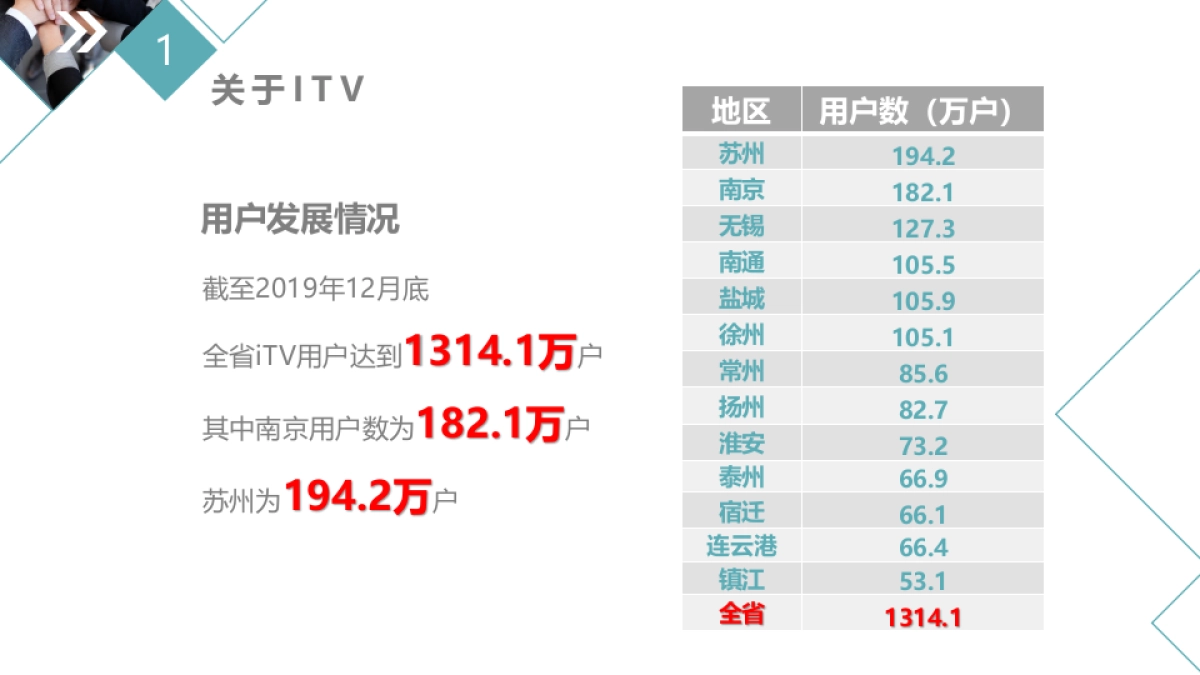 2021年江苏电信iTV简介  开机视频_第5页