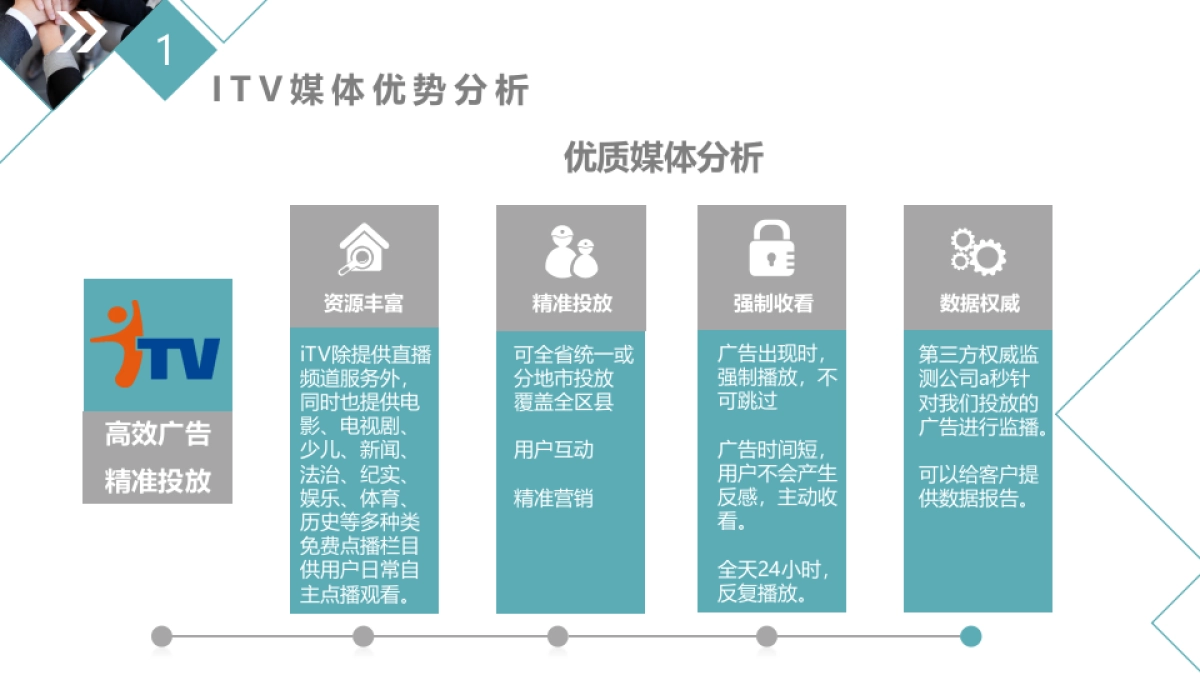 2021年江苏电信iTV简介  开机视频_第7页