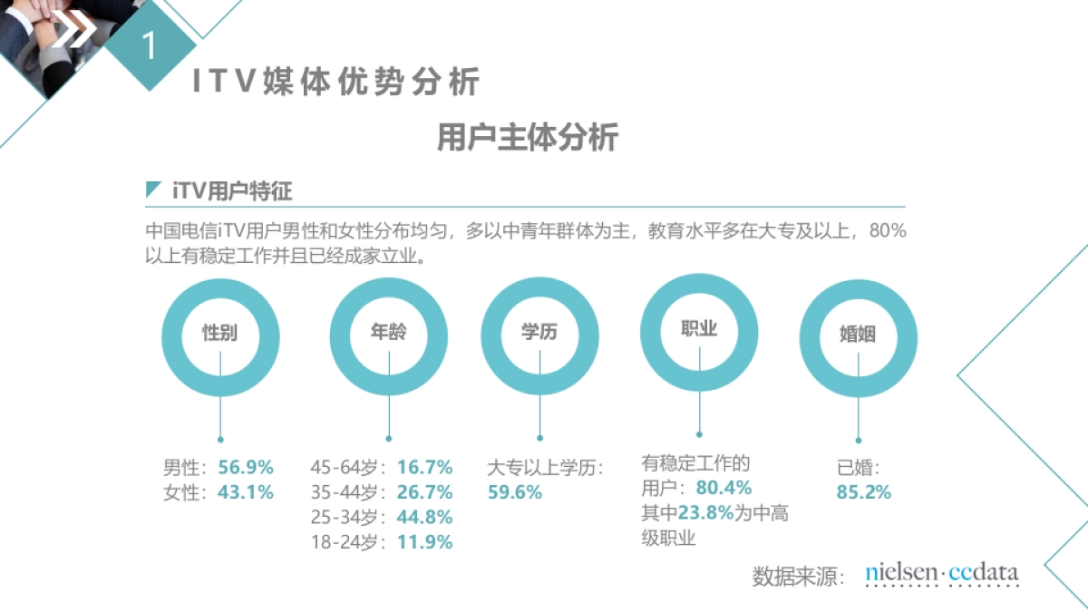 2021年江苏电信iTV简介  开机视频_第9页