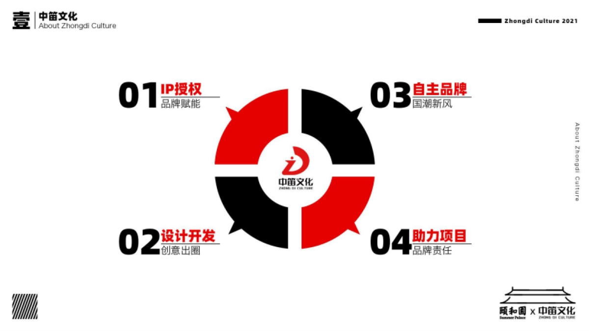 2021中笛文化x颐和园品牌简介_第4页