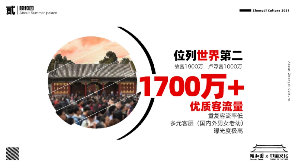 2021中笛文化x颐和园品牌简介_第6页