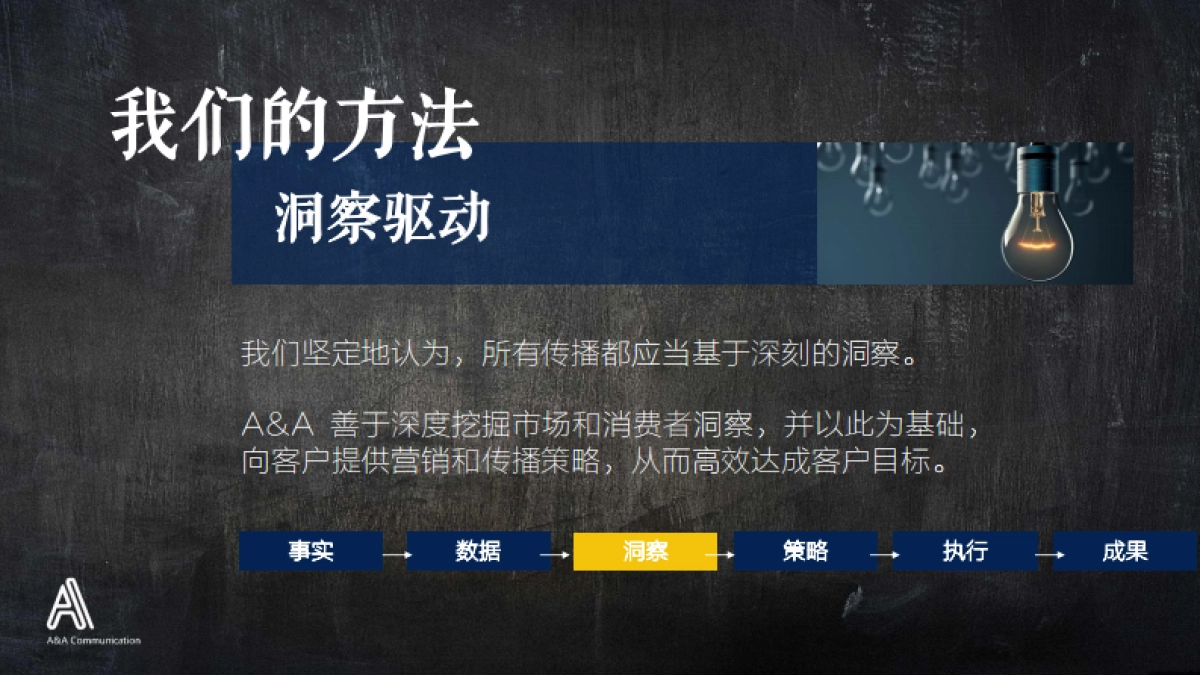 A&A Communication 公司介绍_第3页