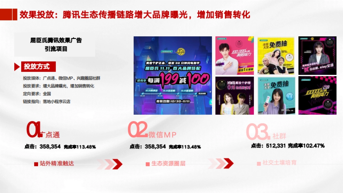 GIMC省广集团-新锐营销事业部简介（对外）_第10页