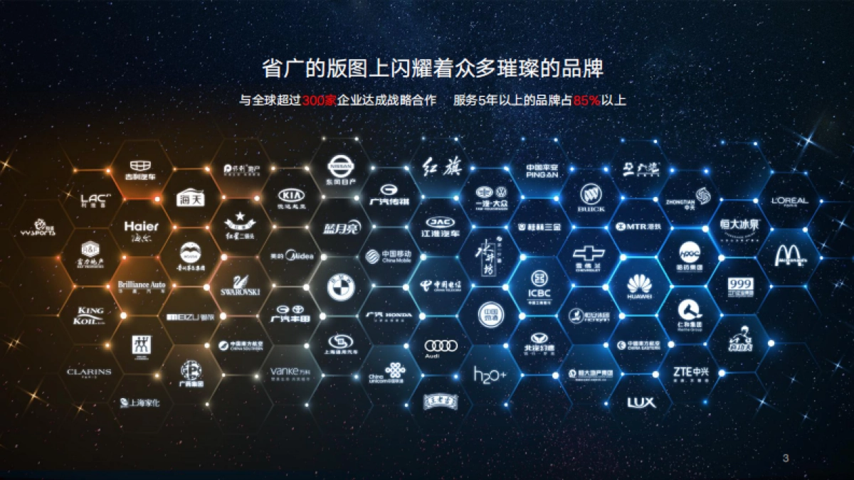 GIMC省广集团-新锐营销事业部简介（对外）_第2页