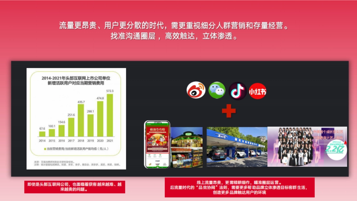 GIMC省广集团-新锐营销事业部简介（对外）_第5页