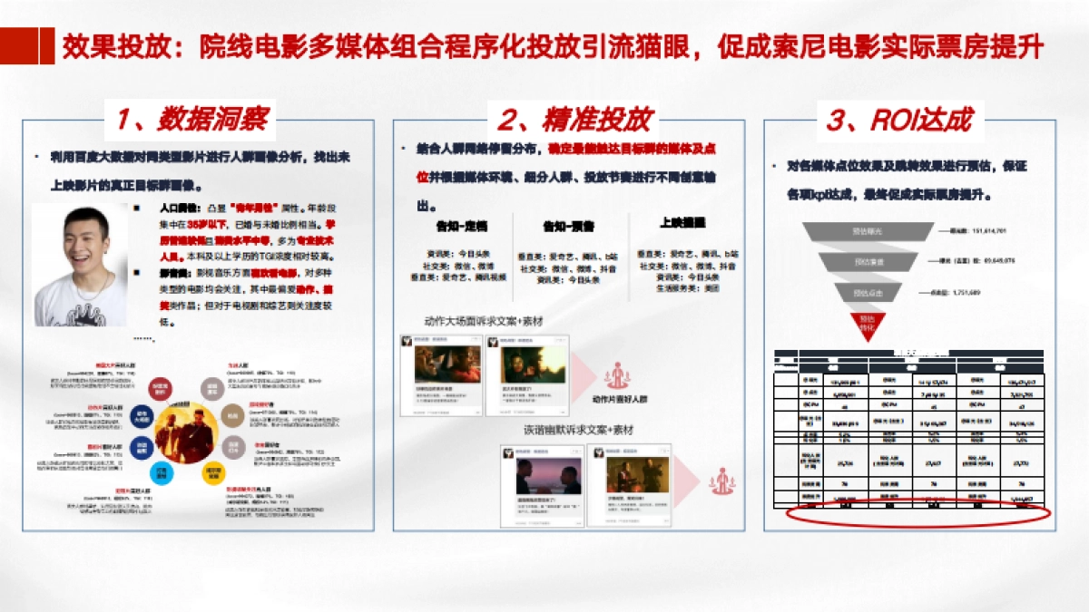 GIMC省广集团-新锐营销事业部简介（对外）_第9页