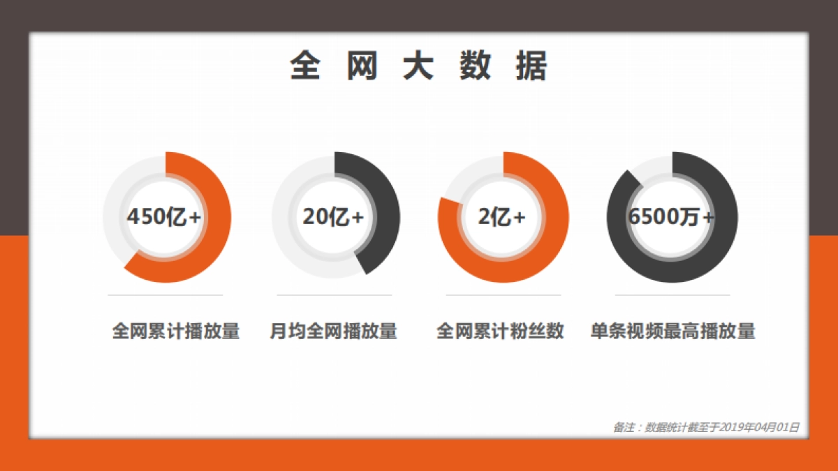 MCN机构—达人营销-恋上传媒公司简介_第10页