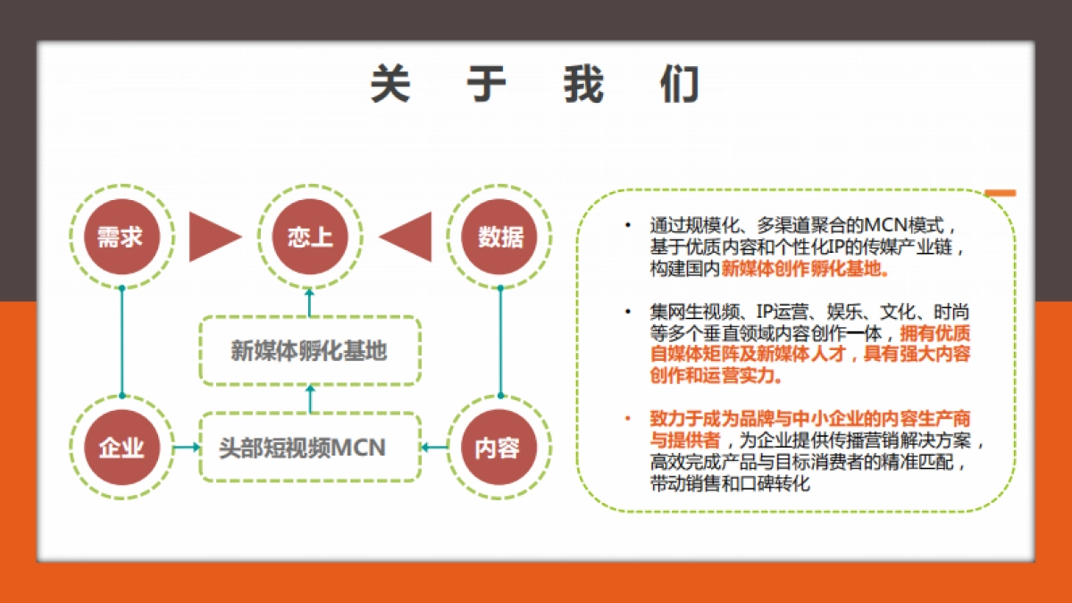MCN机构—达人营销-恋上传媒公司简介_第4页