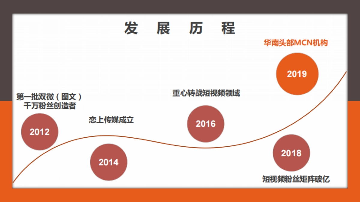 MCN机构—达人营销-恋上传媒公司简介_第5页