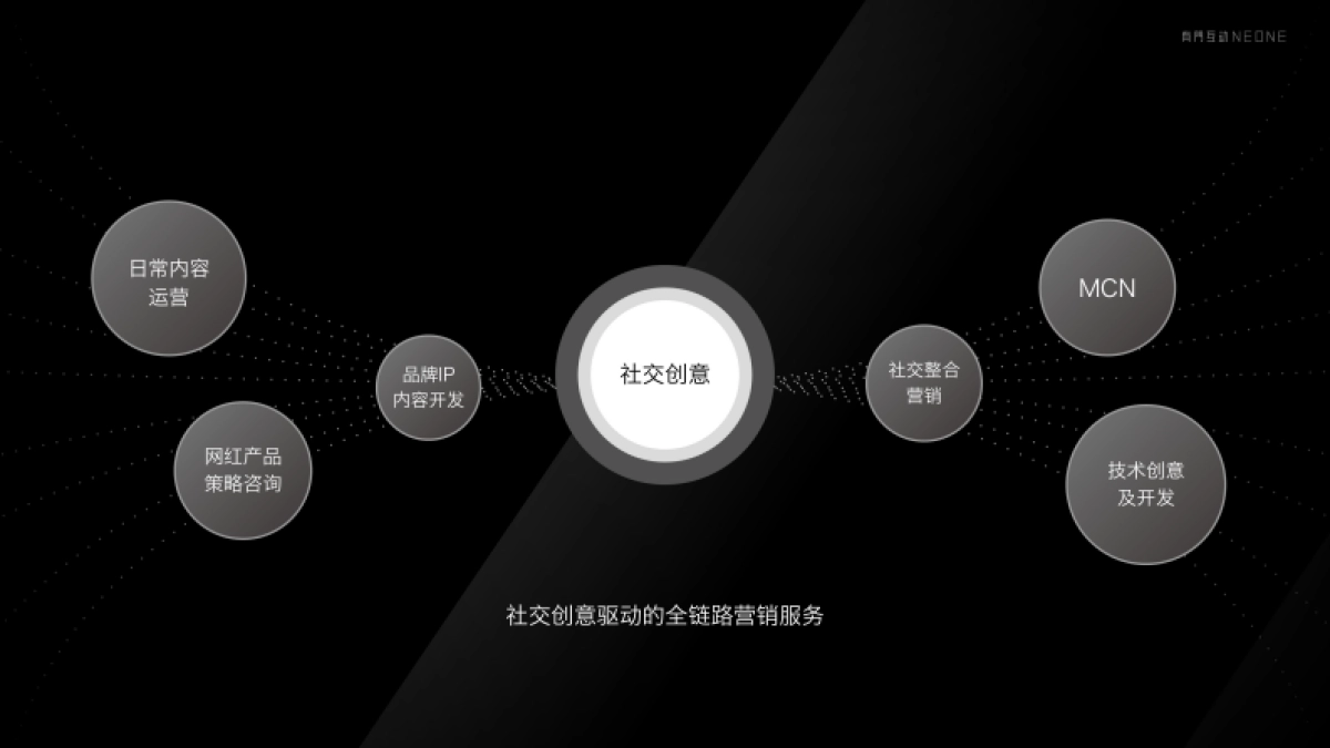 Neone有门公司介绍_第4页