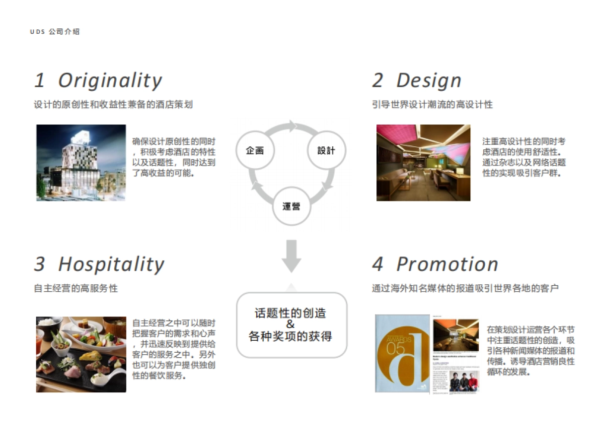 UDS酒店公司介绍_第3页