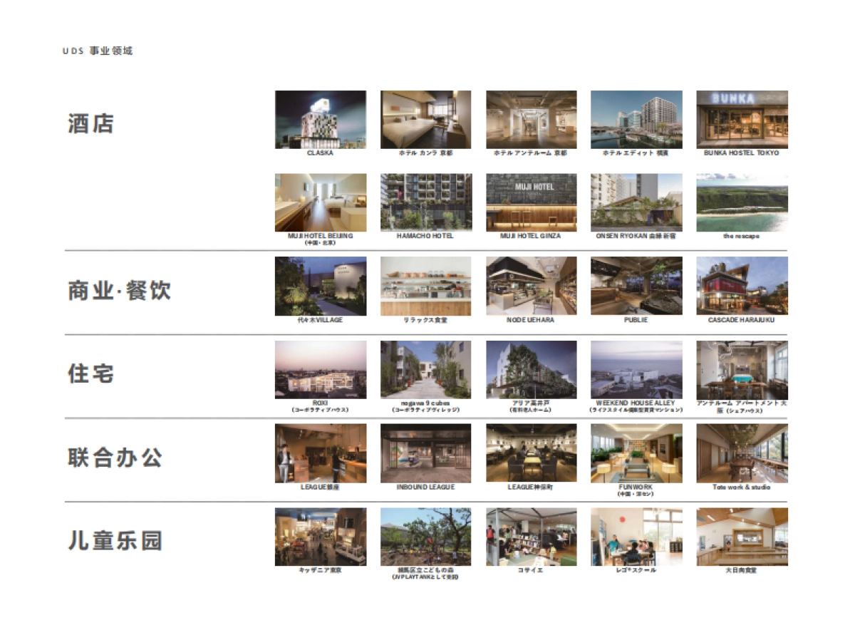 UDS酒店公司介绍_第5页
