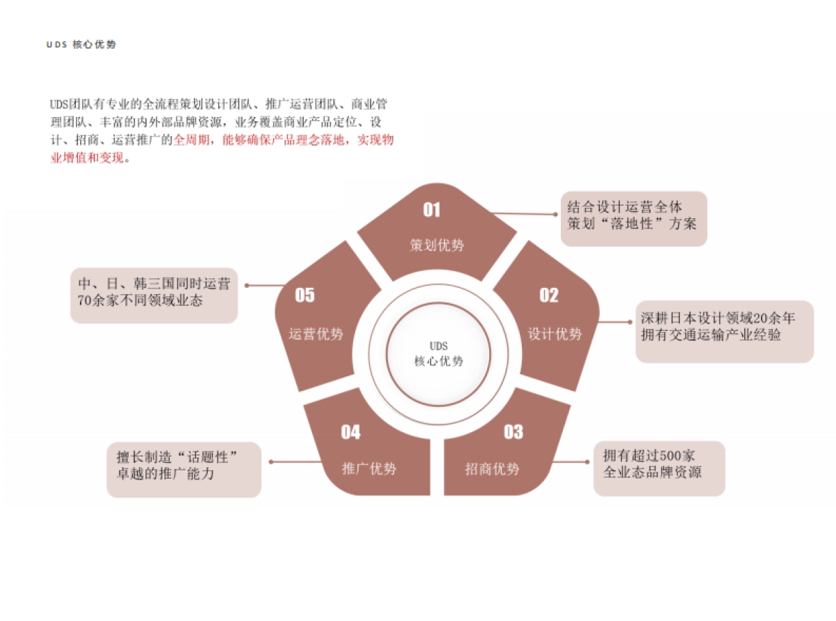 UDS酒店公司介绍_第6页