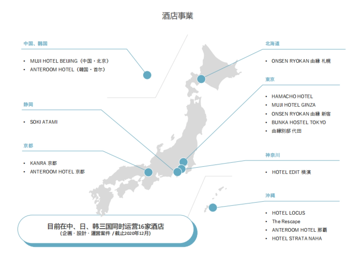 UDS酒店公司介绍_第7页