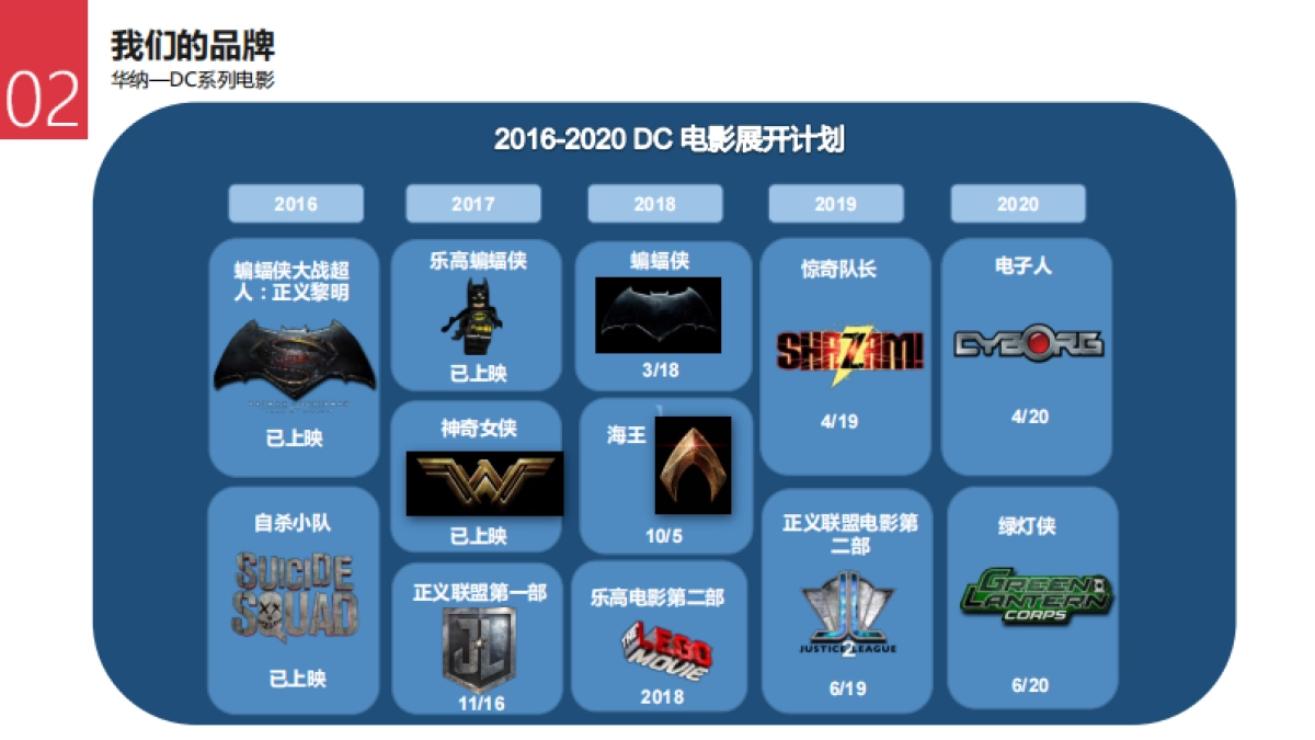 艾影&童曼公司简介_第10页