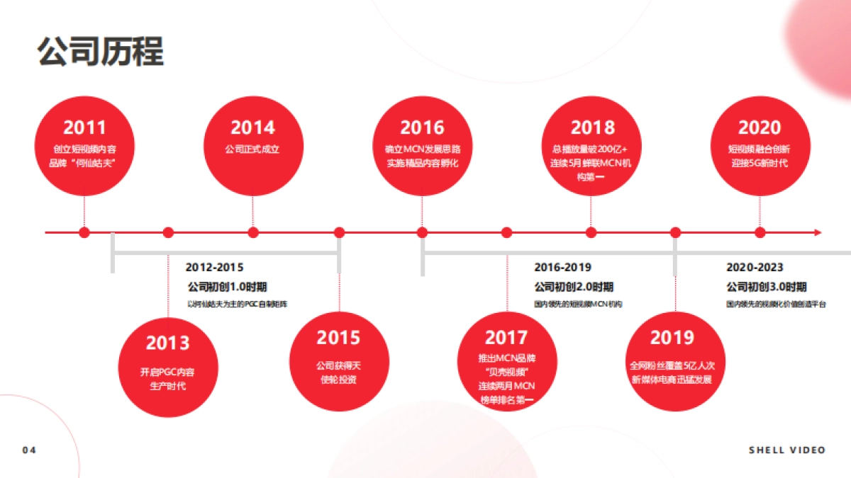 贝壳视频2021年公司简介_第4页