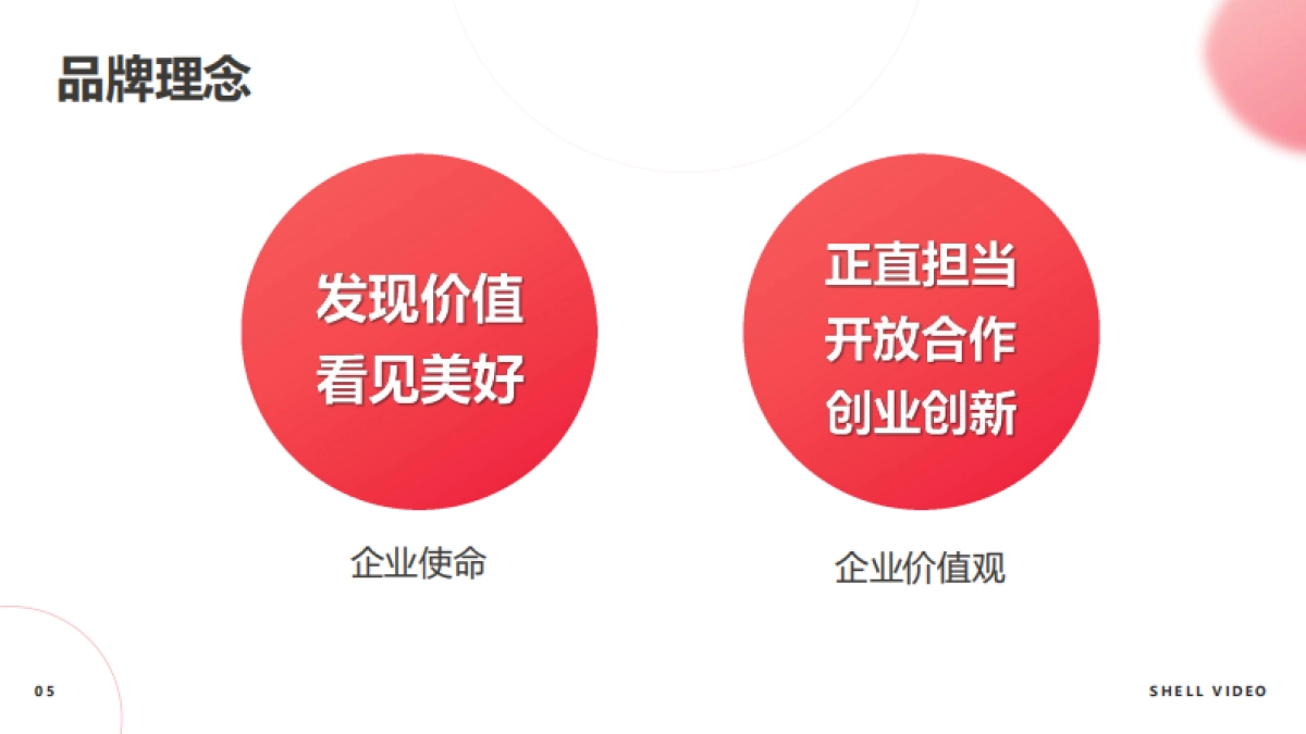 贝壳视频2021年公司简介_第5页