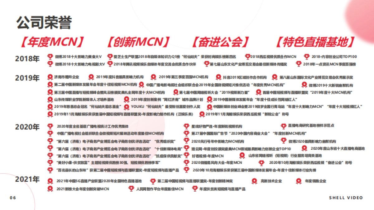 贝壳视频2021年公司简介_第6页