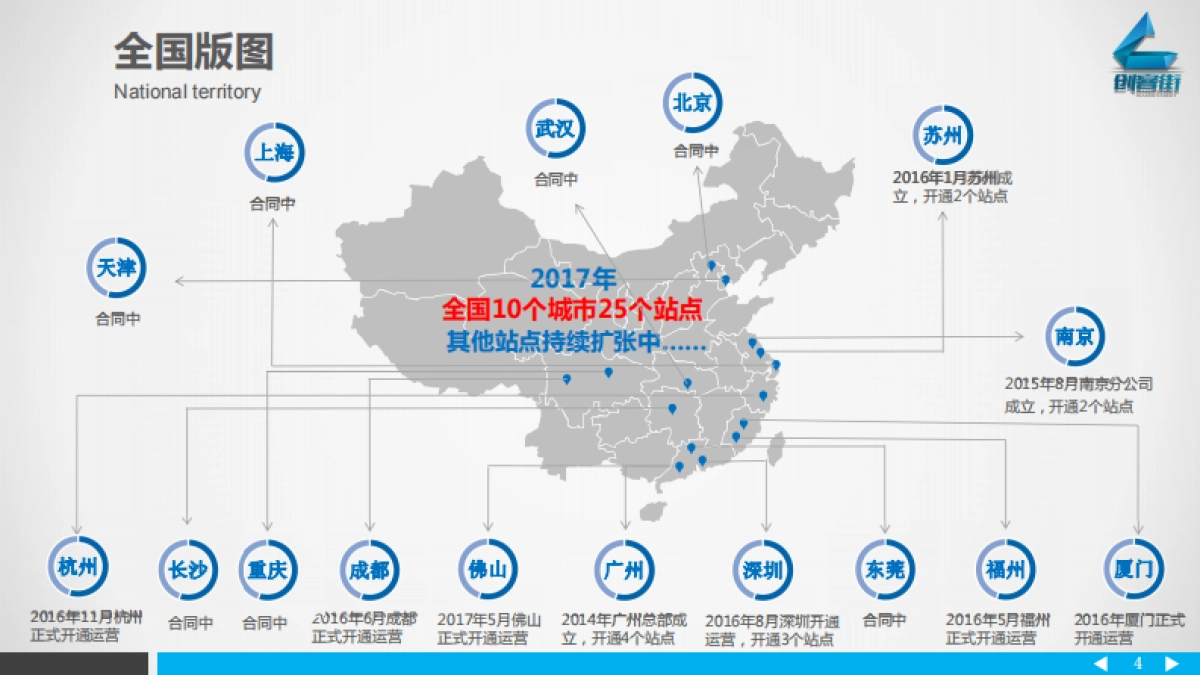 创客街简介_第4页