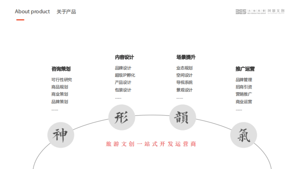 大地风景文创公司介绍（含风物季产品介绍）_第8页