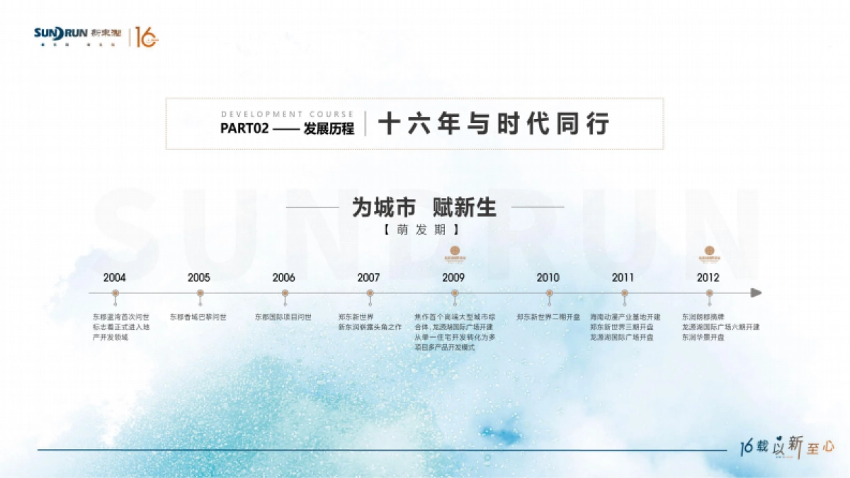 东润集团简介PPT_第6页