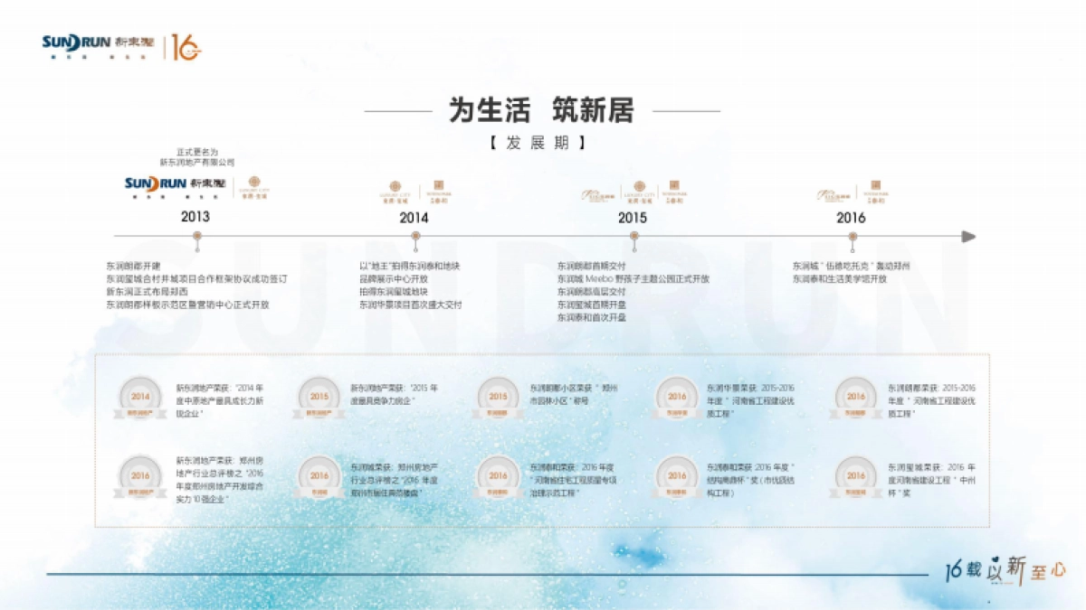 东润集团简介PPT_第7页