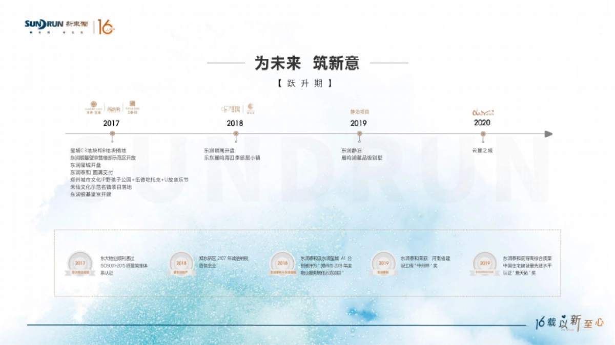 东润集团简介PPT_第8页