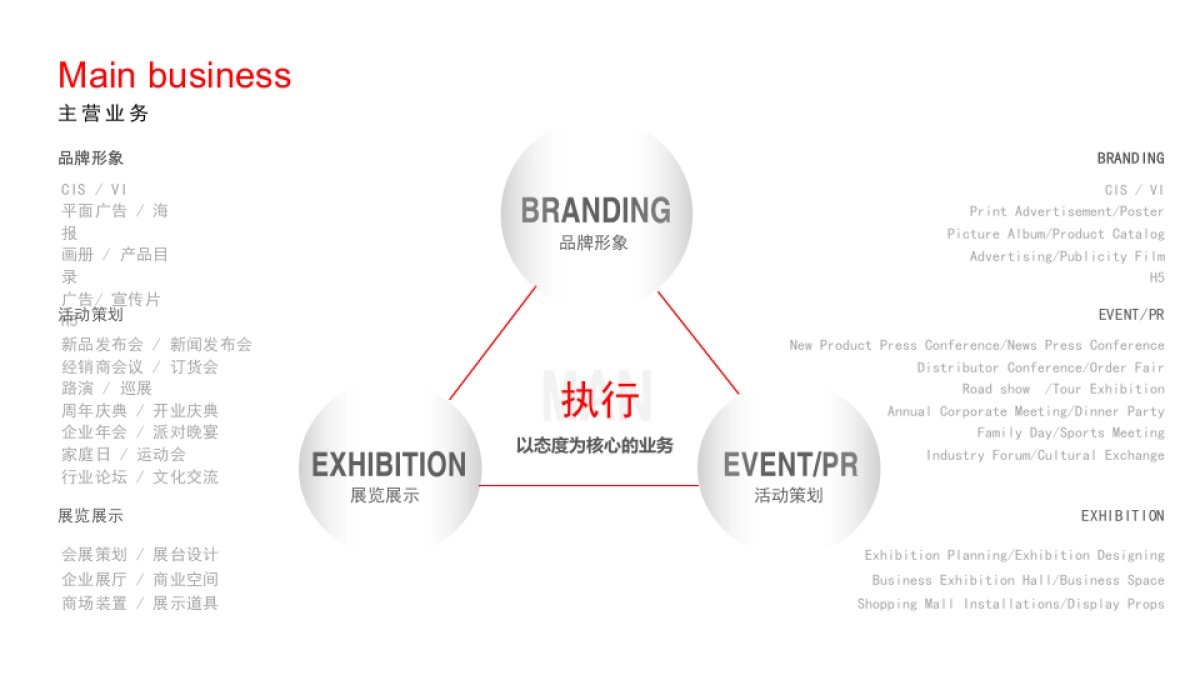 公司简介_Ideaman_1中英文对照版_第5页
